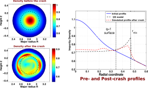 Core plasma instability efficiently flushes impurities in magnetic fusion devices