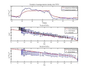First full JET discharge simulation with CRONOS-ITM workflow
