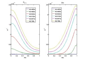 Impurity transport implemented in the « CRONOS-ITM » plasma scenario simulator