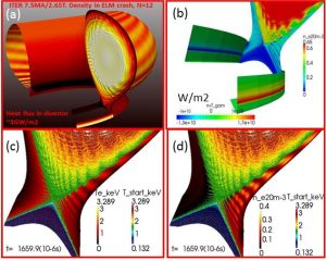 First quantitative prediction of the transient energy losses in the ITER divertor