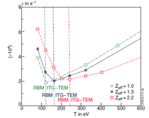 New insight on the transition to high confinement regimes in metallic wall fusion devices