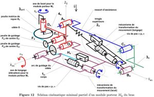 LE PROJET ROBOT AIA, THÈME DU CONCOURS CENTRALE-SUPÉLEC 2014