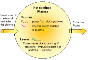 Physic Fusion | Fusion