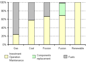 Economics | Fusion