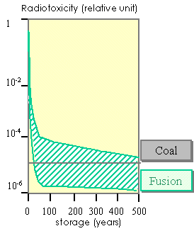 Safety | Fusion