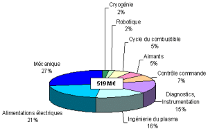 Industrie Fusion | FR