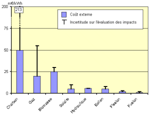 Le tr&egrave;s faible impact global