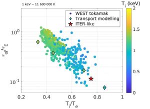 Saturation de la temp&eacute;rature ionique observ&eacute;e dans les machines de fusion actuelle, un risque pour ITER&nbsp;?