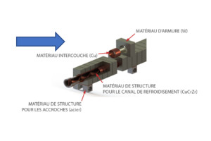 La fabrication additive pour des composants face au plasma plus performants